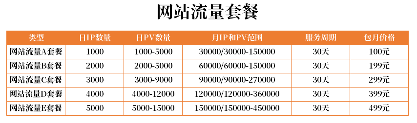 网站流量套餐报价表