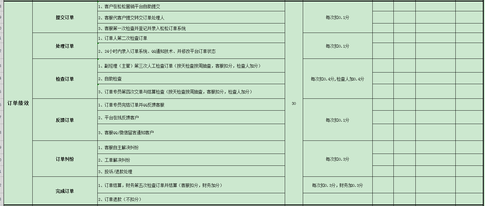 松松客服KPI绩效考核