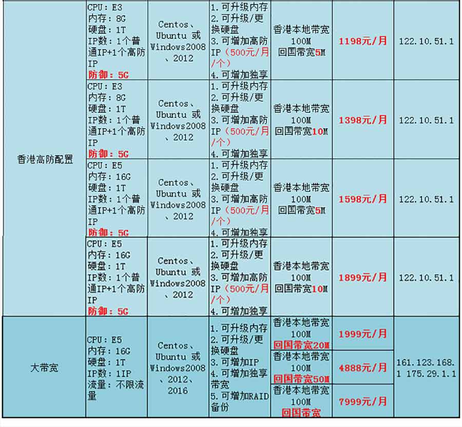 香港站群服务器，多IP站群服务器