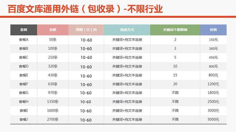 百度文库外链代发包收录