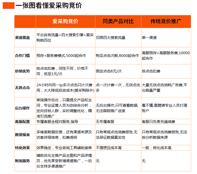 百度爱采购开户，实地商家，爱采购竞价，托管运营