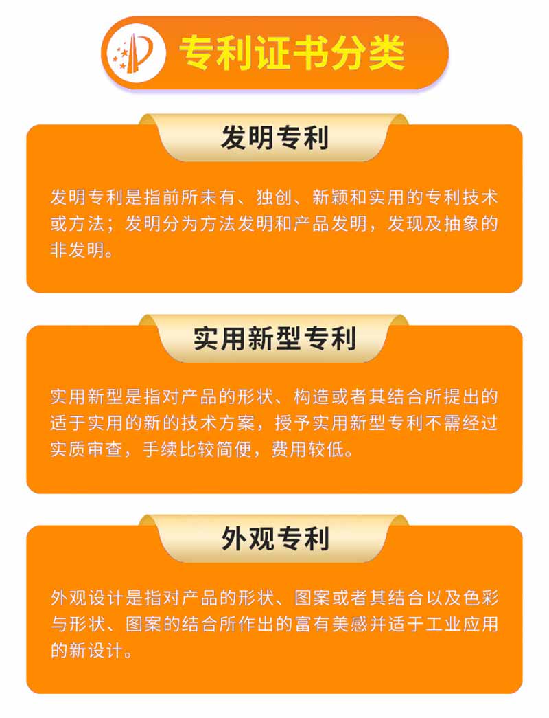 商标注册申请，软软件著作权，专利，版权登记