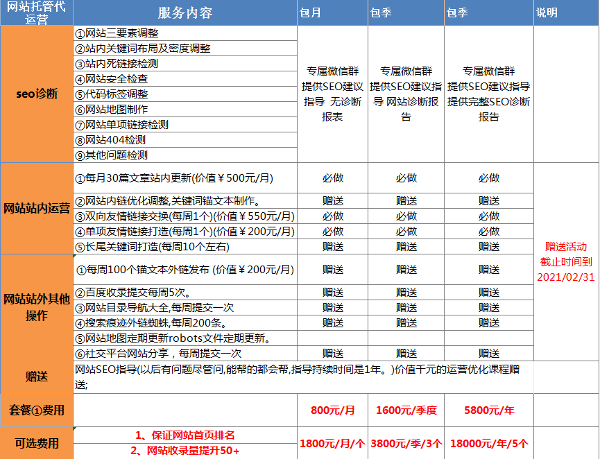 网站托管代运营业务套餐升级