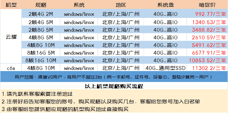 华为云采购季暗促活动