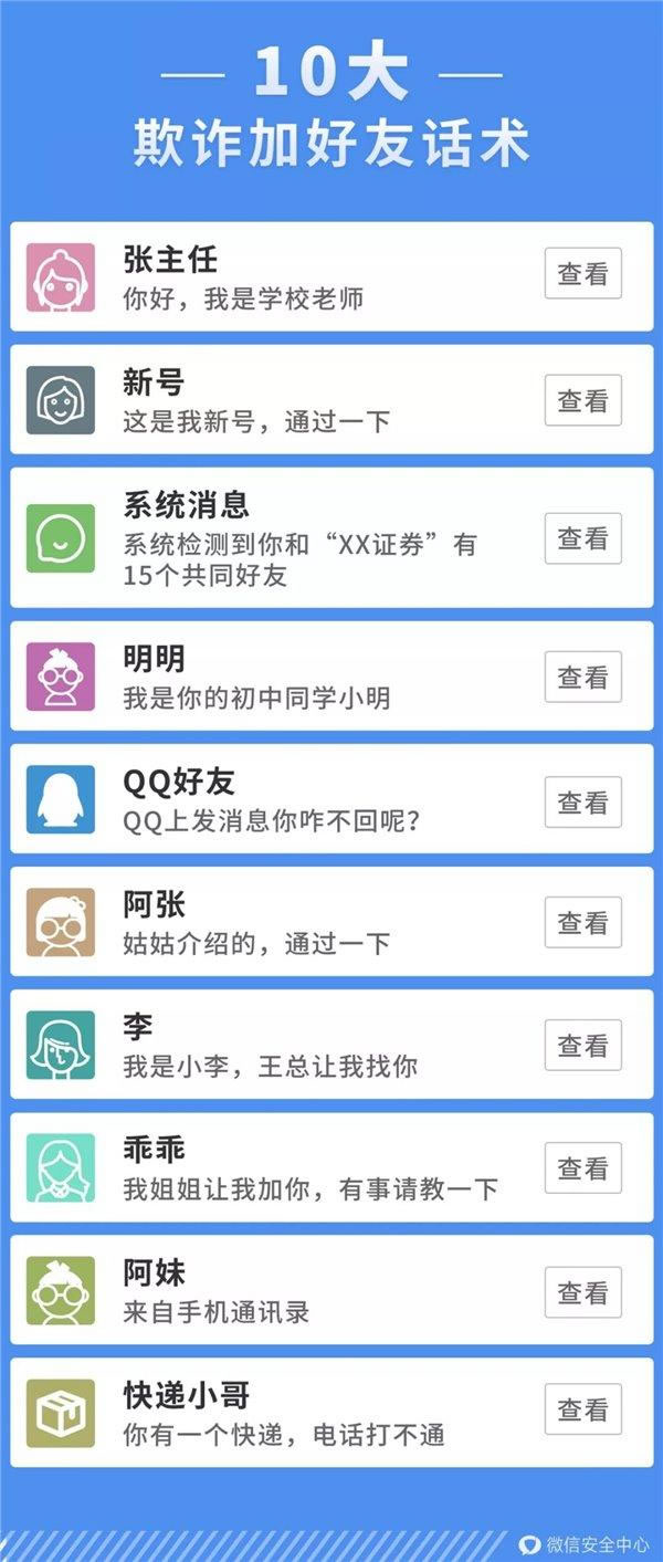 微信10种最常见的“欺诈加好友”话术