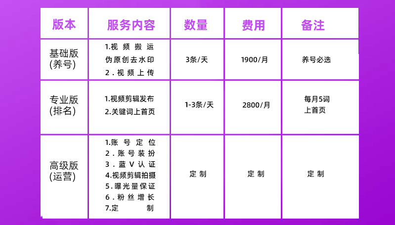 短视频代运营托管视频制作推广账号创建