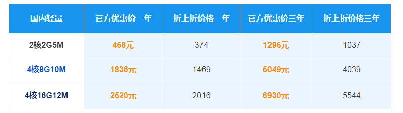 松松云双12热促新老用户尽享优惠