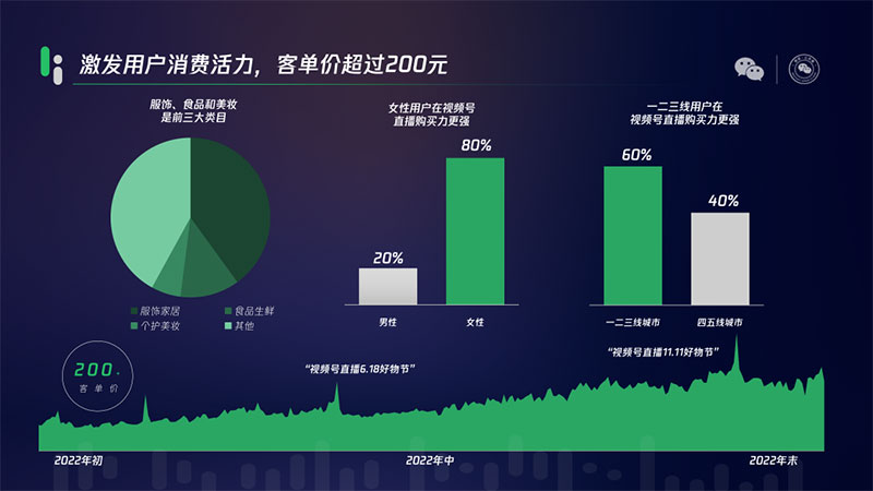 【小店代开】视频号小店入驻、快手小店入驻、抖音团购代开服务