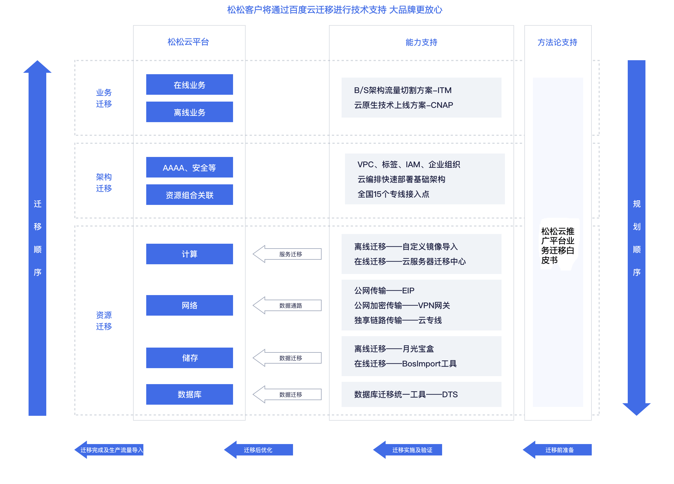 松松云平台传统企业上云解决方案