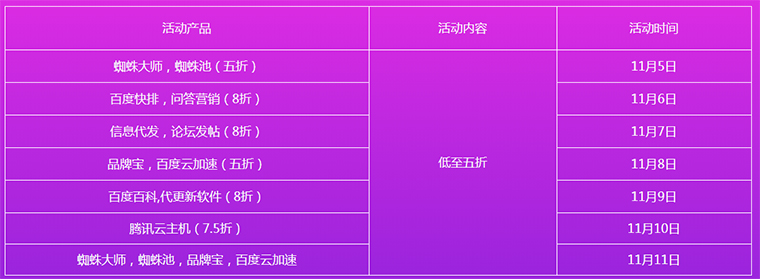 商城活动